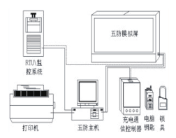 微機五防系統(tǒng) 微機五防系統(tǒng)